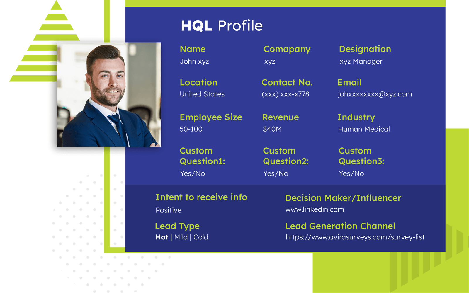 High qualified leads HQL