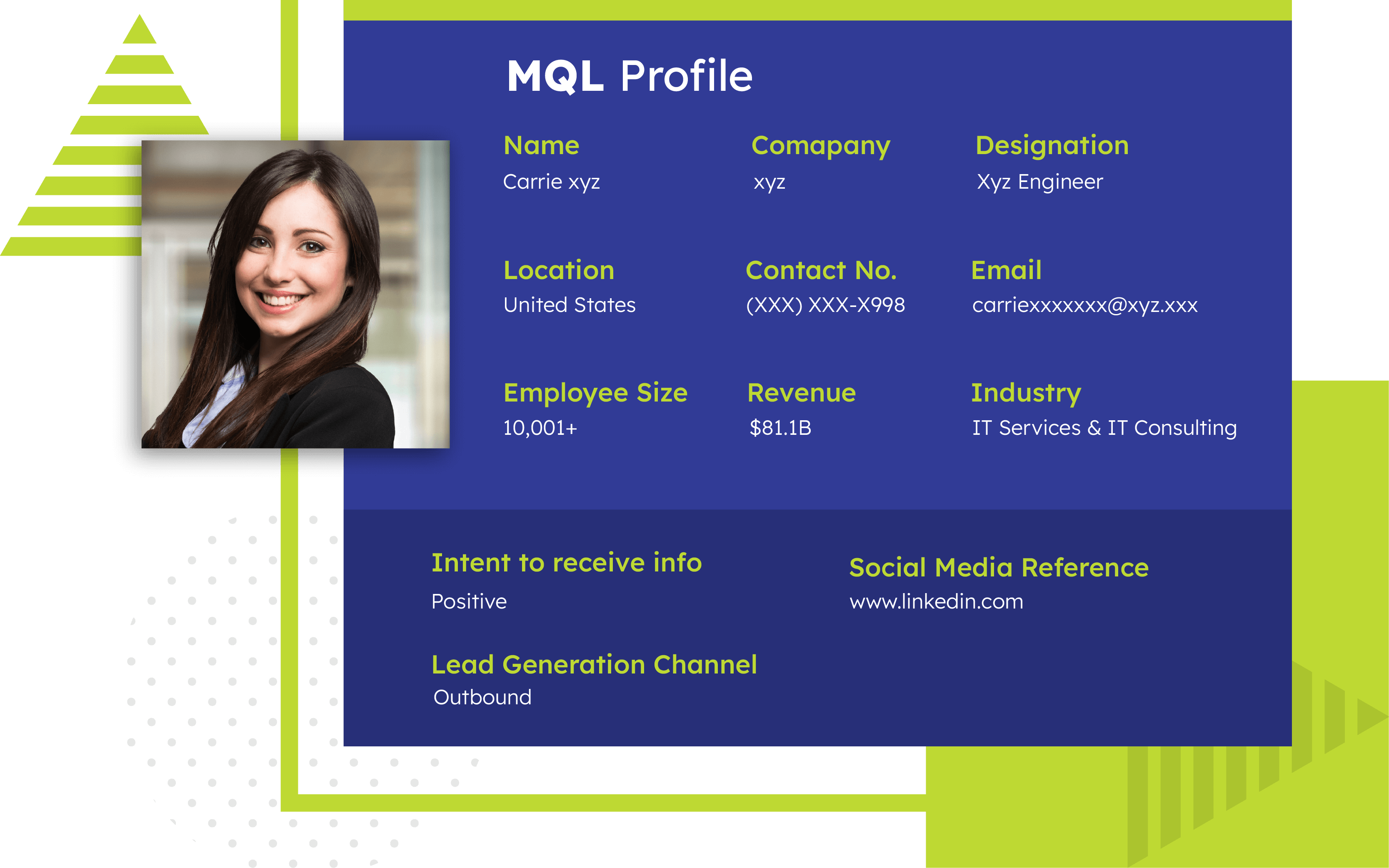 Marketing qualified leads MQL